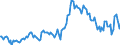 Indicator: Housing Inventory: Median: Listing Price per Square Feet Year-Over-Year in Washington County, OK