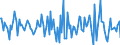 Indicator: Housing Inventory: Median: Home Size in Square Feet Month-Over-Month in Washington County, OK