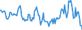 Indicator: Housing Inventory: Median: Home Size in Square Feet Year-Over-Year in Washington County, OK