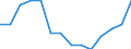 Indicator: Population Estimate,: by Sex, Total Population (5-year estimate) in Woodward County, OK