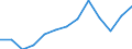 Indicator: Housing Inventory: Active Listing Count: 