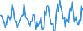 Indicator: Housing Inventory: Active Listing Count: Month-Over-Month in Coos County, OR