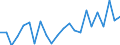 Indicator: Housing Inventory: Active Listing Count: R