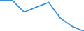 Indicator: Housing Inventory: Active Listing Count: (5-year estimate) in Coos County, OR (DISCONTINUED)