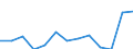 Indicator: Housing Inventory: Active Listing Count: imate) in Coos County, OR