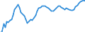 Indicator: Housing Inventory: Active Listing Count: 