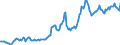 Indicator: Housing Inventory: Average Listing Price: in Coos County, OR