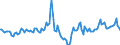 Indicator: Market Hotness:: Median Days on Market in Coos County, OR