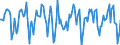 Indicator: Market Hotness:: Median Days on Market in Coos County, OR