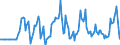 Indicator: Market Hotness:: Median Days on Market Versus the United States in Coos County, OR