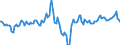 Indicator: Market Hotness:: Median Days on Market Day in Coos County, OR