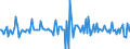 Indicator: Market Hotness:: Median Listing Price in Coos County, OR