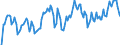 Indicator: Market Hotness: Hotness Rank in Coos County, OR: 