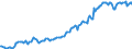 Indicator: Housing Inventory: Median: Listing Price per Square Feet in Coos County, OR