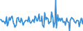 Indicator: Housing Inventory: Median: Listing Price per Square Feet Month-Over-Month in Coos County, OR