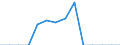 Indicator: Population Estimate,: Total, Hispanic or Latino, Black or African American Alone (5-year estimate) in Hood River County, OR