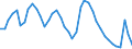 Indicator: Unemployed Persons in Hood River County, OR: 