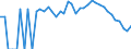 Indicator: 90% Confidence Interval: Lower Bound of Estimate of People Age 0-17 in Poverty for Hood River County, OR