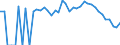 Indicator: 90% Confidence Interval: Lower Bound of Estimate of Percent of People Age 0-17 in Poverty for Hood River County, OR