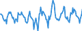 Indicator: Housing Inventory: Active Listing Count: Month-Over-Month in Lincoln County, OR