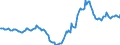 Indicator: Housing Inventory: Active Listing Count: Year-Over-Year in Lincoln County, OR