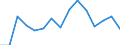 Indicator: Housing Inventory: Active Listing Count: r Lincoln County, OR