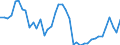 Indicator: Housing Inventory: Active Listing Count: ed by Building Permits for Lincoln County, OR