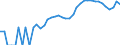 Indicator: Housing Inventory: Active Listing Count: nty, OR