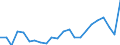 Indicator: Housing Inventory: Active Listing Count: , OR