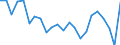 Indicator: Housing Inventory: Active Listing Count: incoln County, OR