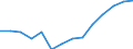 Indicator: Housing Inventory: Active Listing Count: estimate) in Lincoln County, OR