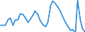 Indicator: Housing Inventory: Active Listing Count: 