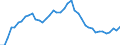 Indicator: Housing Inventory: Active Listing Count: OR