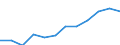 Indicator: Housing Inventory: Active Listing Count: year estimate) for Lincoln County, OR (DISCONTINUED)