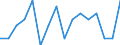 Indicator: Housing Inventory: Active Listing Count: g in Lincoln County, OR