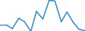 Indicator: Housing Inventory: Active Listing Count: (5-year estimate) Index for Lincoln County, OR