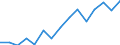 Indicator: Housing Inventory: Active Listing Count: as a Percentage of Households with Children (5-year estimate) in Lincoln County, OR