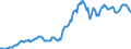 Indicator: Housing Inventory: Average Listing Price: in Lincoln County, OR