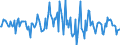 Indicator: Housing Inventory: Average Listing Price: Month-Over-Month in Lincoln County, OR