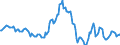 Indicator: Housing Inventory: Average Listing Price: Year-Over-Year in Lincoln County, OR