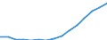 Indicator: Population Estimate,: Total, Not Hispanic or Latino (5-year estimate) in Lincoln County, OR