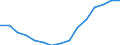 Indicator: Population Estimate,: Total, Not Hispanic or Latino, White Alone (5-year estimate) in Lincoln County, OR