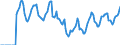 Indicator: Market Hotness:: Median Days on Market in Lincoln County, OR