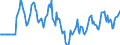 Indicator: Market Hotness:: Median Days on Market Versus the United States in Lincoln County, OR