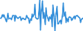 Indicator: Market Hotness:: Median Listing Price in Lincoln County, OR