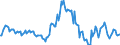 Indicator: Market Hotness:: Median Listing Price in Lincoln County, OR