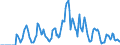 Indicator: Market Hotness:: Supply Score in Lincoln County, OR