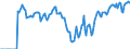 Indicator: Market Hotness: Hotness Rank in Lincoln County, OR: 