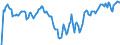 Indicator: Market Hotness: Hotness Rank in Lincoln County, OR: 