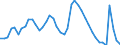 Indicator: Unemployed Persons in Lincoln County, OR: 